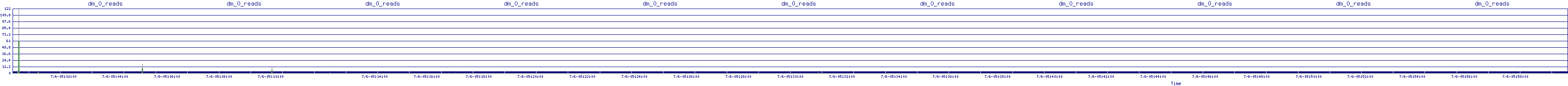 /2025/07/06/05/dm_0_reads.png