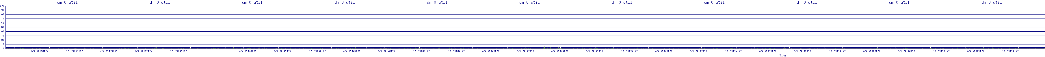 /2025/07/06/05/dm_0_util.png