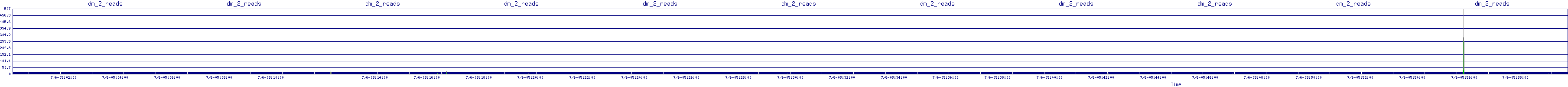 /2025/07/06/05/dm_2_reads.png