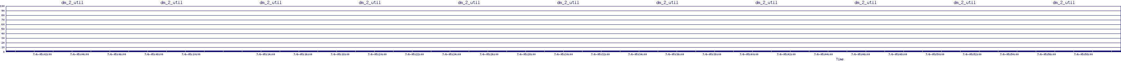 /2025/07/06/05/dm_2_util.png