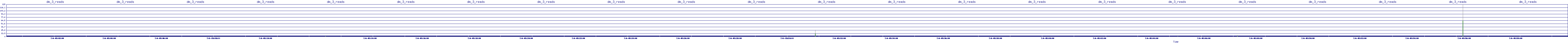 /2025/07/06/05/dm_3_reads.png