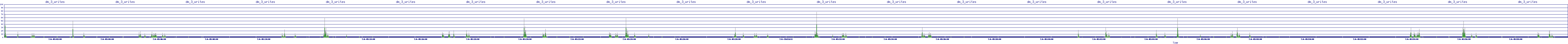 /2025/07/06/05/dm_3_writes.png