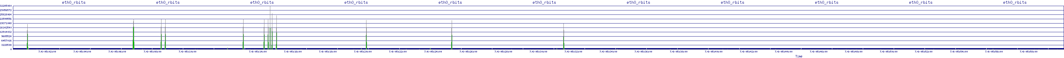 /2025/07/06/05/eth0_rbits.png
