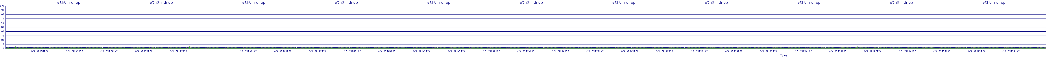 /2025/07/06/05/eth0_rdrop.png