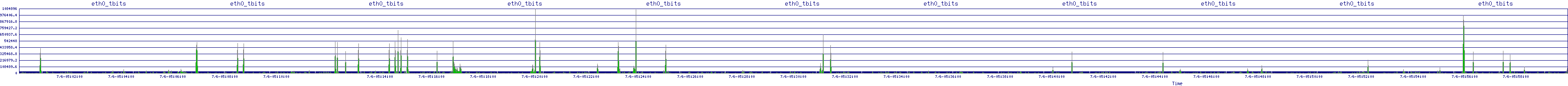 /2025/07/06/05/eth0_tbits.png