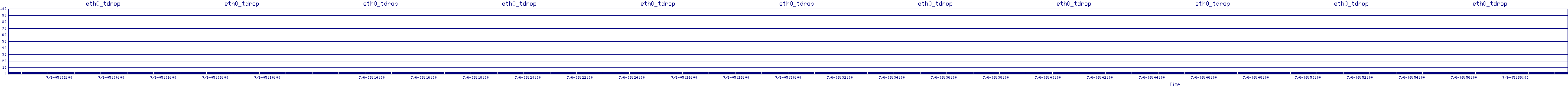 /2025/07/06/05/eth0_tdrop.png