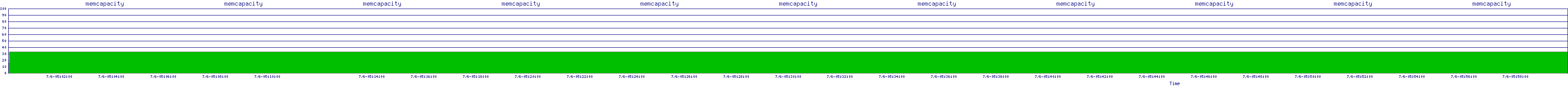/2025/07/06/05/memcapacity.png