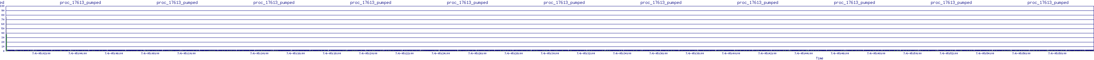 /2025/07/06/05/proc_17613_pumped.png