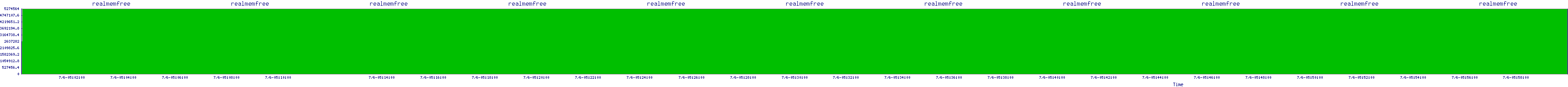 /2025/07/06/05/realmemfree.png