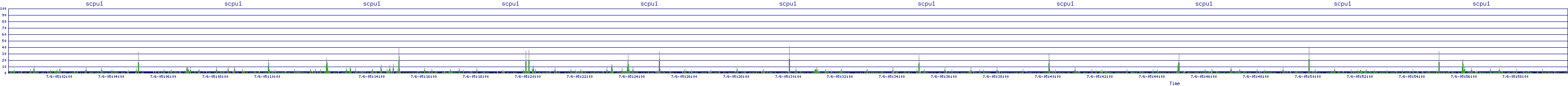 /2025/07/06/05/scpu1.png