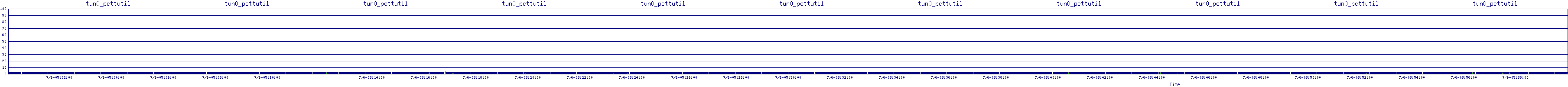 /2025/07/06/05/tun0_pcttutil.png