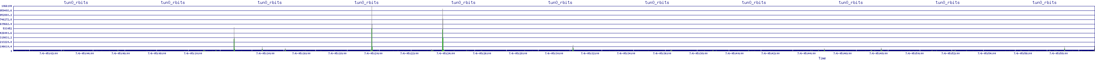 /2025/07/06/05/tun0_rbits.png