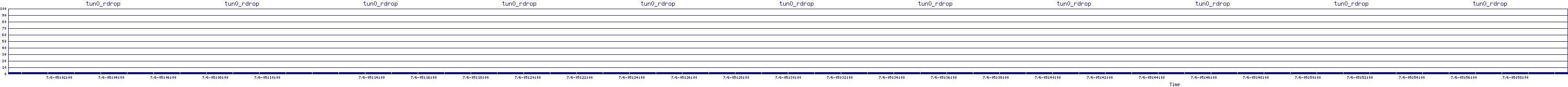 /2025/07/06/05/tun0_rdrop.png