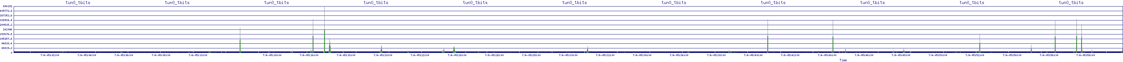 /2025/07/06/05/tun0_tbits.png