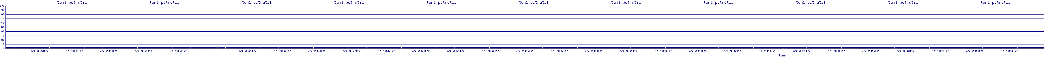 /2025/07/06/05/tun1_pctrutil.png