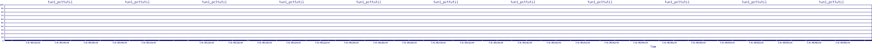 /2025/07/06/05/tun1_pcttutil.png