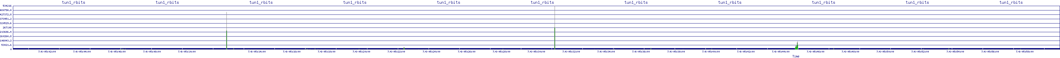 /2025/07/06/05/tun1_rbits.png