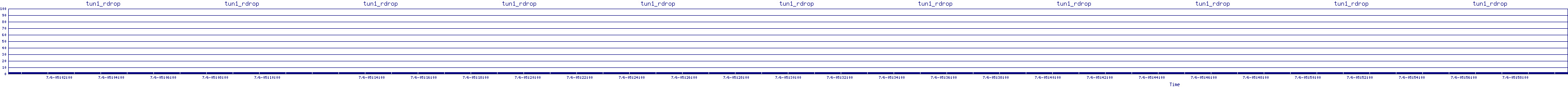 /2025/07/06/05/tun1_rdrop.png