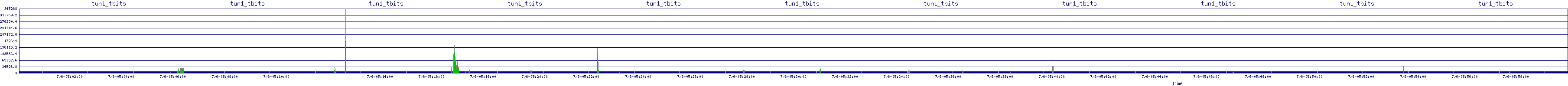 /2025/07/06/05/tun1_tbits.png