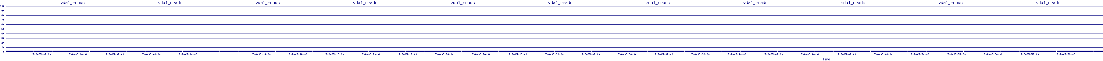 /2025/07/06/05/vda1_reads.png