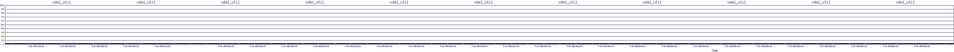 /2025/07/06/05/vda1_util.png