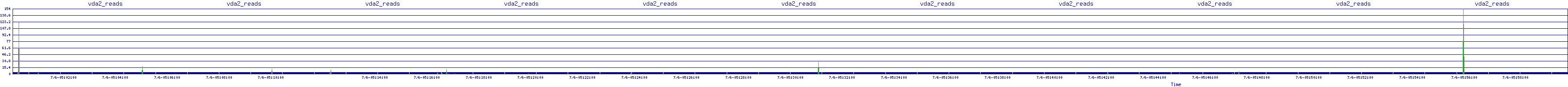 /2025/07/06/05/vda2_reads.png