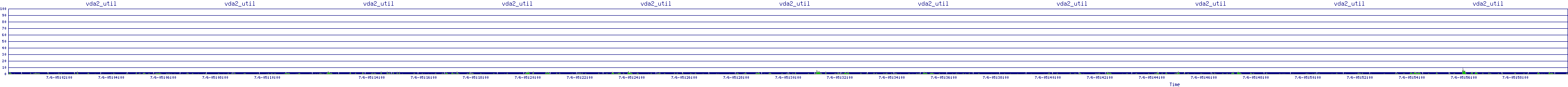 /2025/07/06/05/vda2_util.png