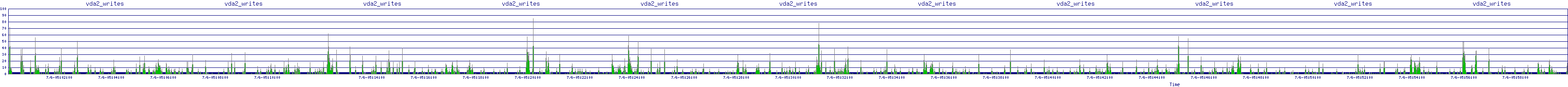 /2025/07/06/05/vda2_writes.png