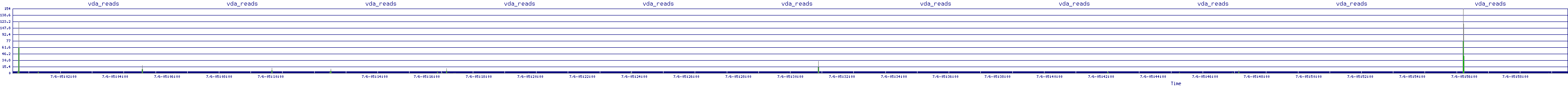 /2025/07/06/05/vda_reads.png