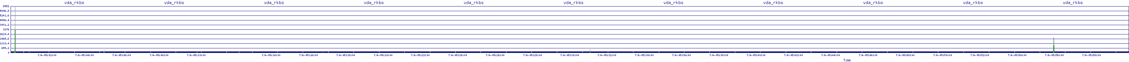 /2025/07/06/05/vda_rkbs.png