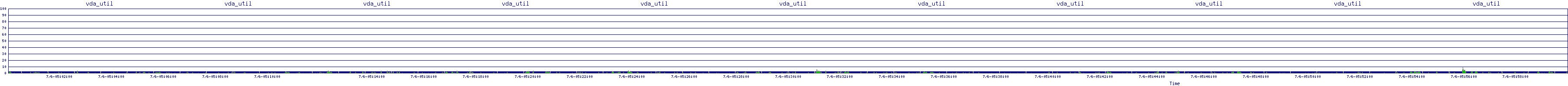 /2025/07/06/05/vda_util.png