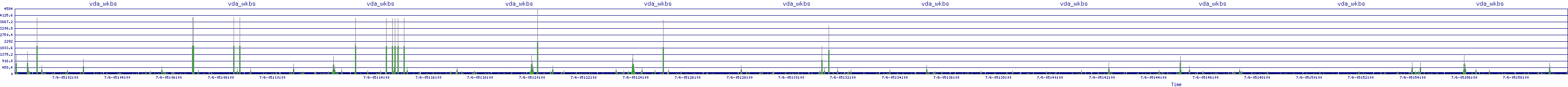 /2025/07/06/05/vda_wkbs.png