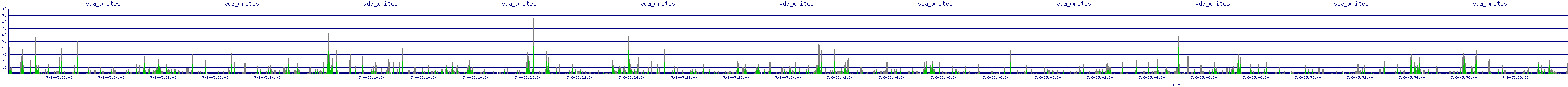 /2025/07/06/05/vda_writes.png