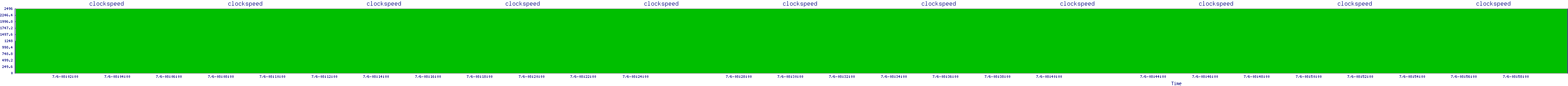 /2025/07/06/08/clockspeed.png