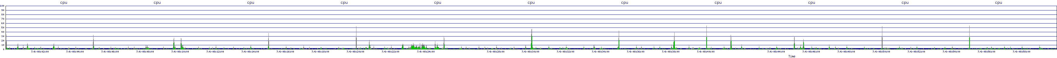 /2025/07/06/08/cpu.png