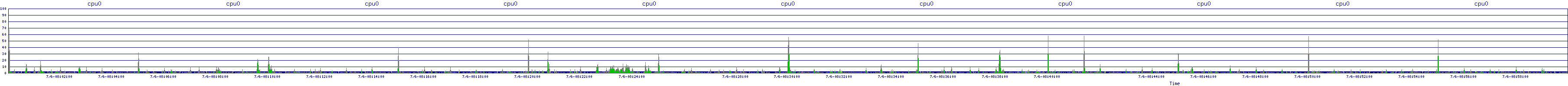 /2025/07/06/08/cpu0.png