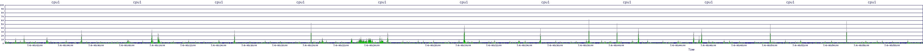 /2025/07/06/08/cpu1.png