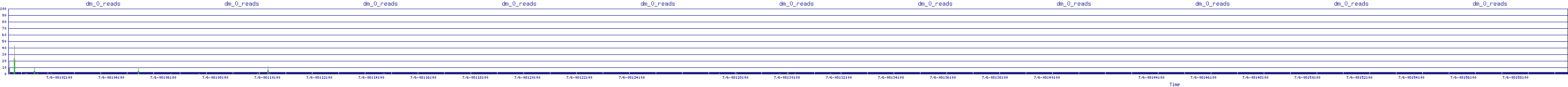 /2025/07/06/08/dm_0_reads.png