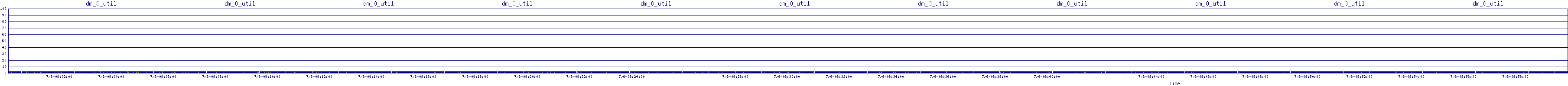 /2025/07/06/08/dm_0_util.png