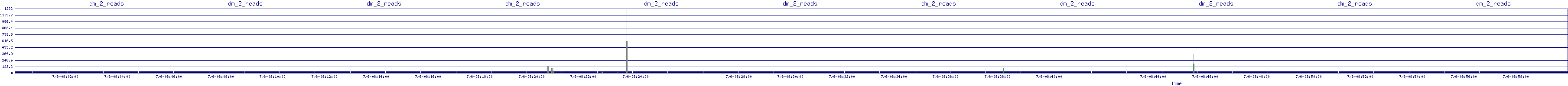 /2025/07/06/08/dm_2_reads.png