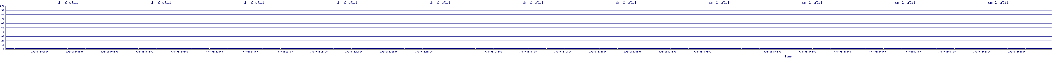 /2025/07/06/08/dm_2_util.png