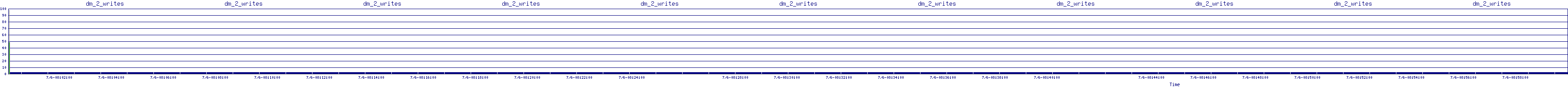 /2025/07/06/08/dm_2_writes.png