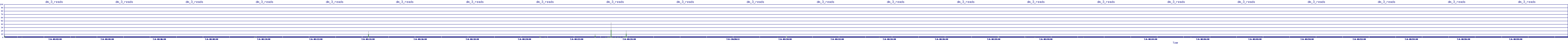 /2025/07/06/08/dm_3_reads.png