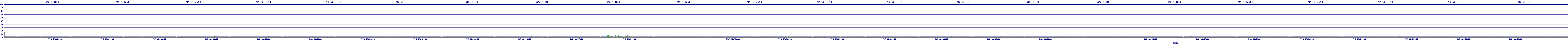 /2025/07/06/08/dm_3_util.png