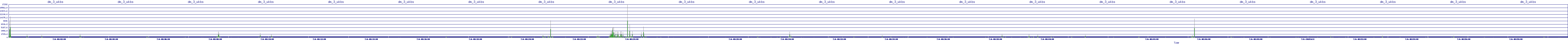 /2025/07/06/08/dm_3_wkbs.png