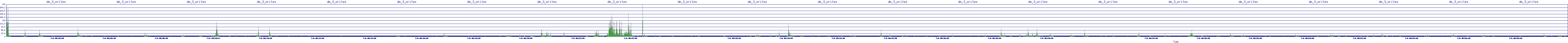 /2025/07/06/08/dm_3_writes.png