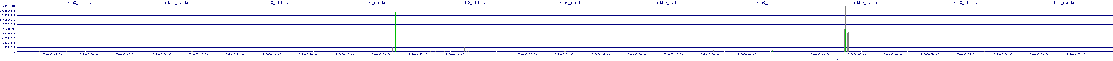 /2025/07/06/08/eth0_rbits.png