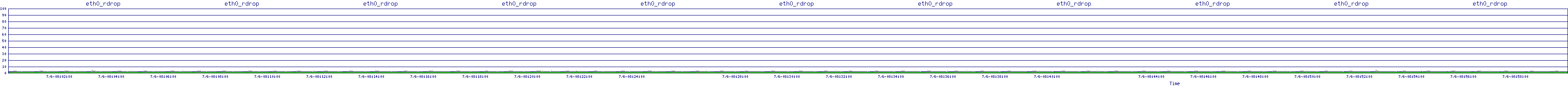 /2025/07/06/08/eth0_rdrop.png