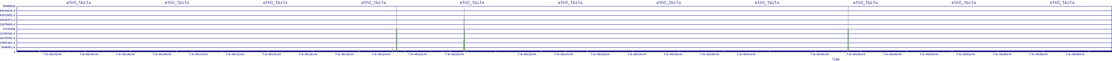 /2025/07/06/08/eth0_tbits.png
