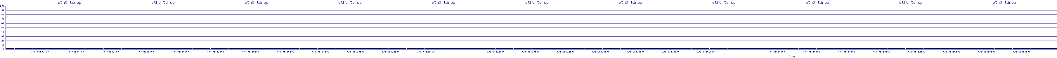 /2025/07/06/08/eth0_tdrop.png